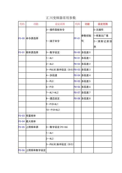 汇川变频器常用参数