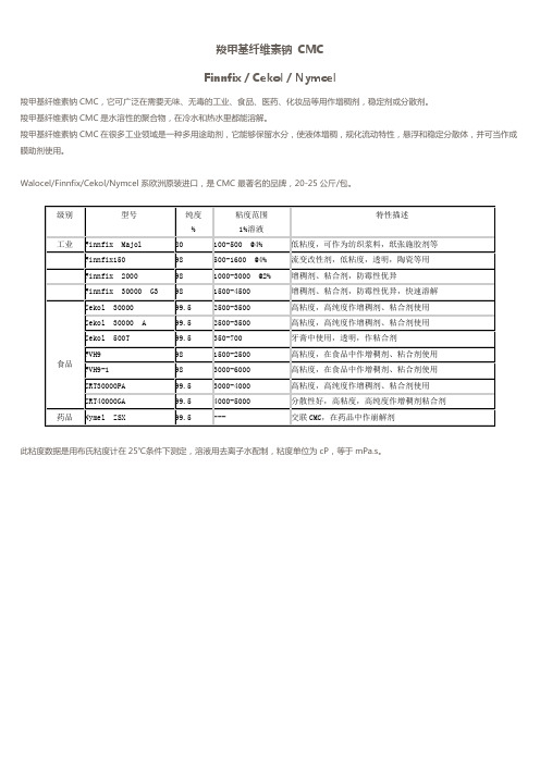 羧甲基纤维素钠 CMC