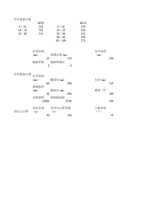 常用吊耳吊装计算