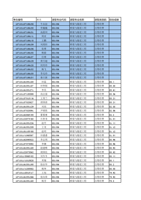 长安大学2011录取名单