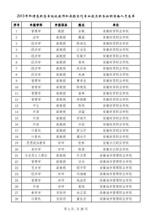 2013年取得高职高专院校教师和实验系列专业技术职务资格人员名单