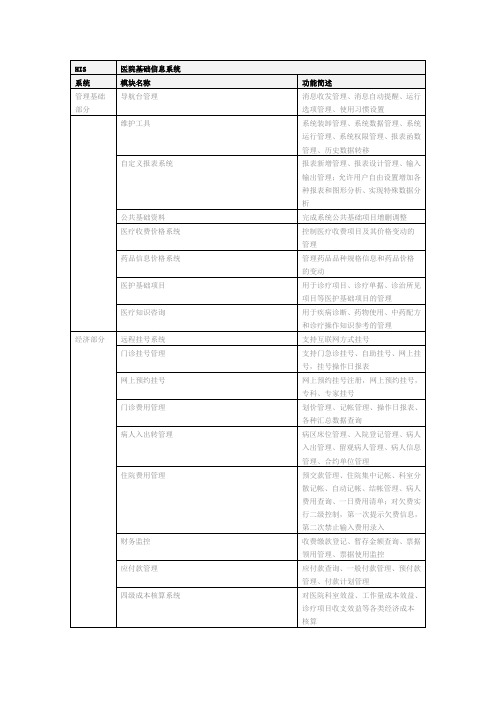 医院HIS系统需求文档