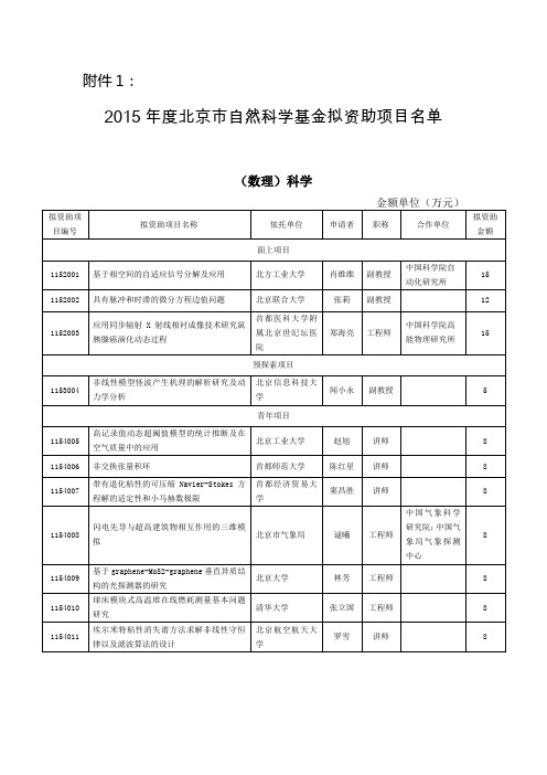 2015年度北京市自然科学基金拟资助项目