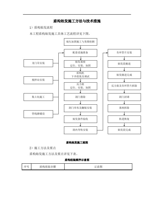 盾构始发施工方法与技术措施