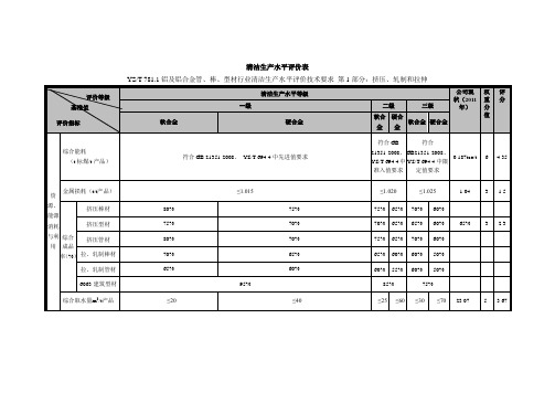 铝材厂清洁生产标准