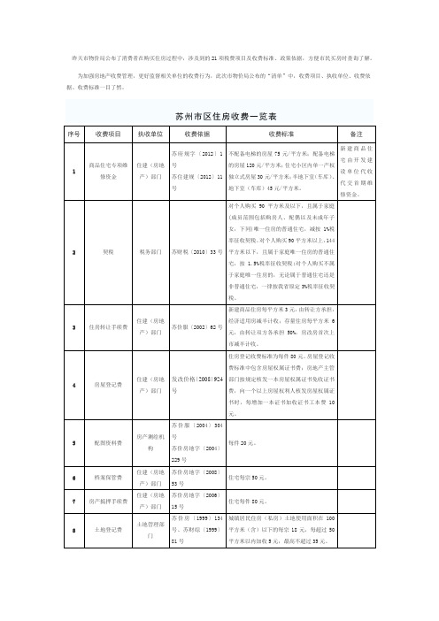 苏州市区住房收费一览表