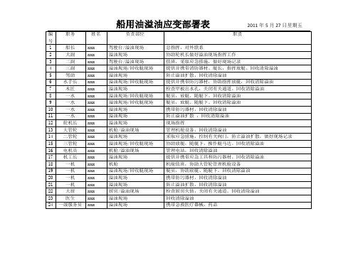 船用油溢油应变部署表