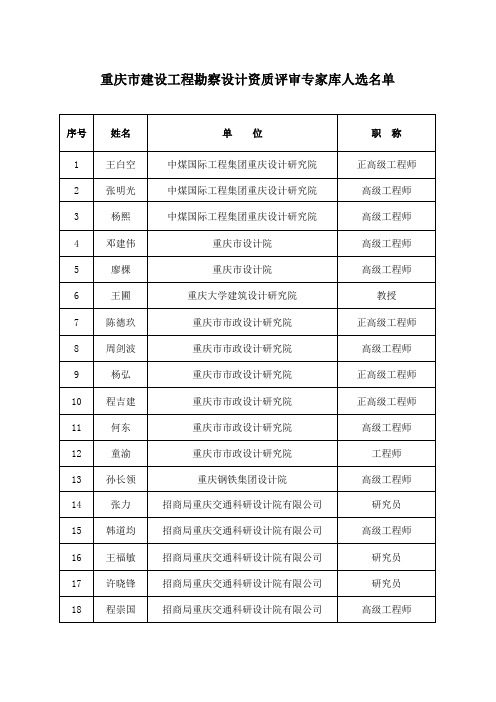 _重庆市建设工程勘察设计资质评审专家库人选名单