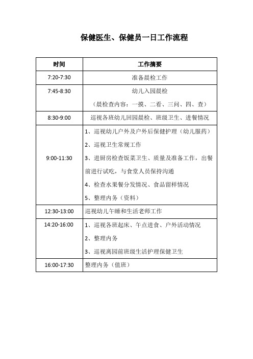 保健医生、保健员一日工作流程