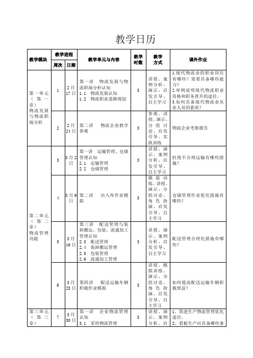 《现代物流管理》教学日历