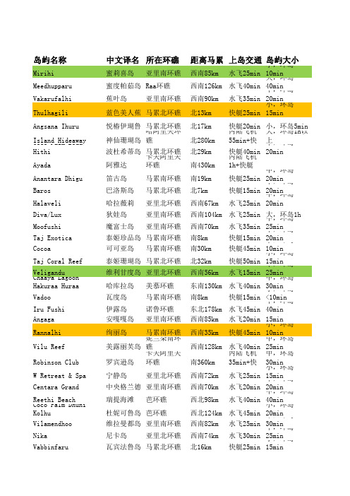 马尔代夫选岛必看——岛屿明细列表