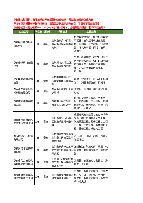 新版山东省泰安机械油工商企业公司商家名录名单联系方式大全63家