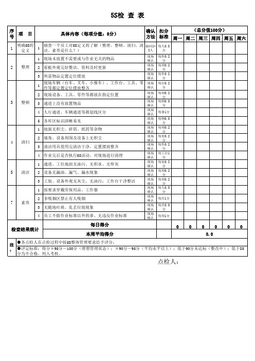 5S点检表(日检查表)