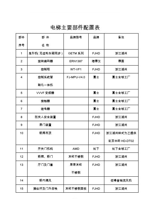 电梯主要部件配置表