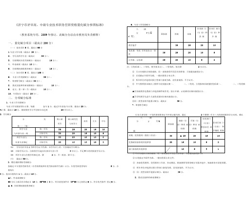 济宁市职称评审赋分标准