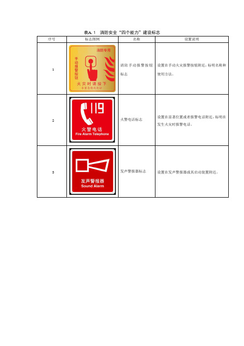 消防张贴标准