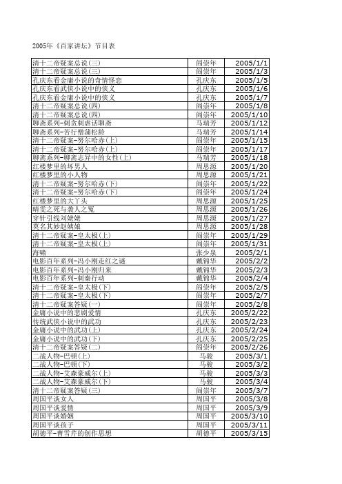 2005年《百家讲坛》节目表