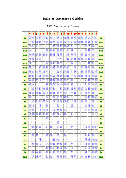 粤语音标 Table of Cantonese Syllables