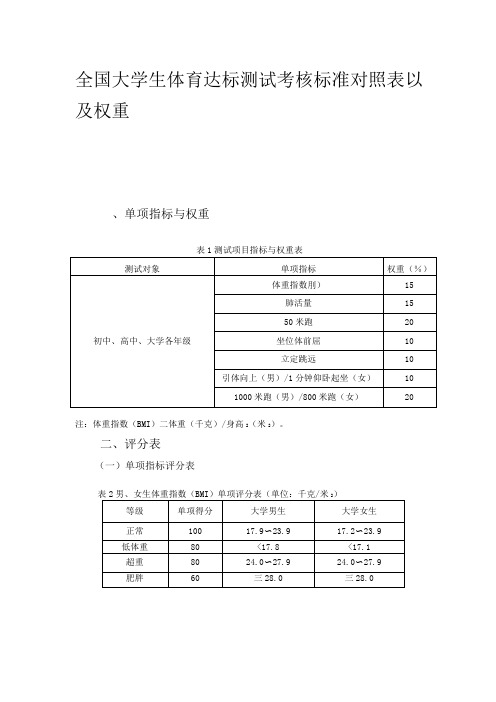 全国大学生体育达标测试考核最新《标准》评分表