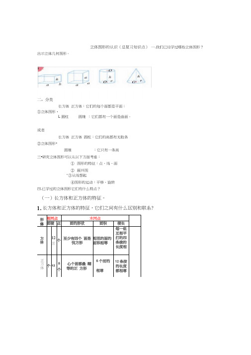 (完整版)立体图形的认识(总复习知识点)