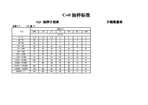 抽样标准