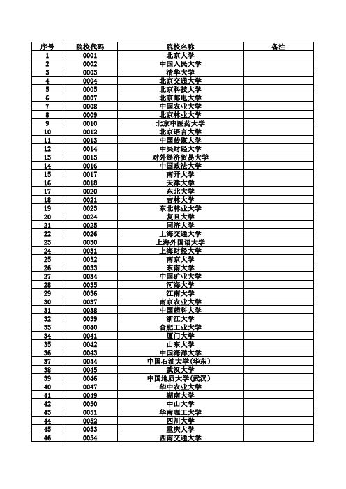 2018年在四川一本招生学校代码普通批次本科学校代码和招生计划