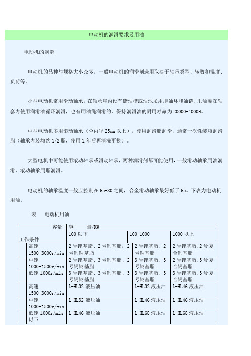 电动机的润滑要求及用油要点