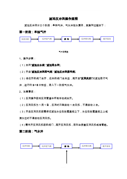 滤池反冲洗操作规程