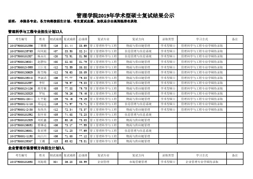 2019华中科技大学管理学院学术型硕士复试结果公示