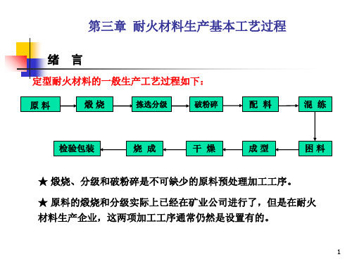 耐火材料生产过程PPT课件