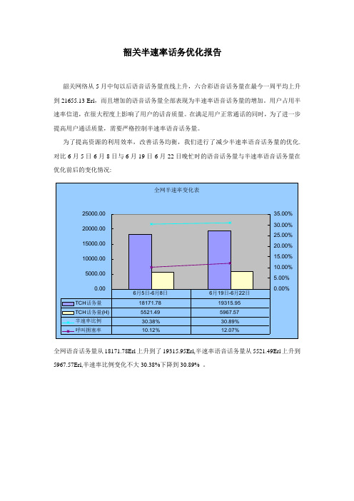 半速率话务量报告(2008.06)