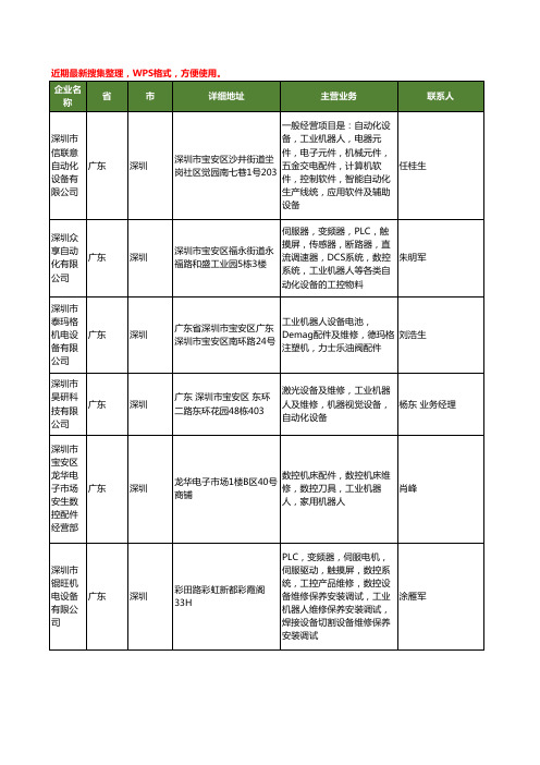 最新广东省深圳工业机器人维修工商企业公司名录名单黄页大全11家