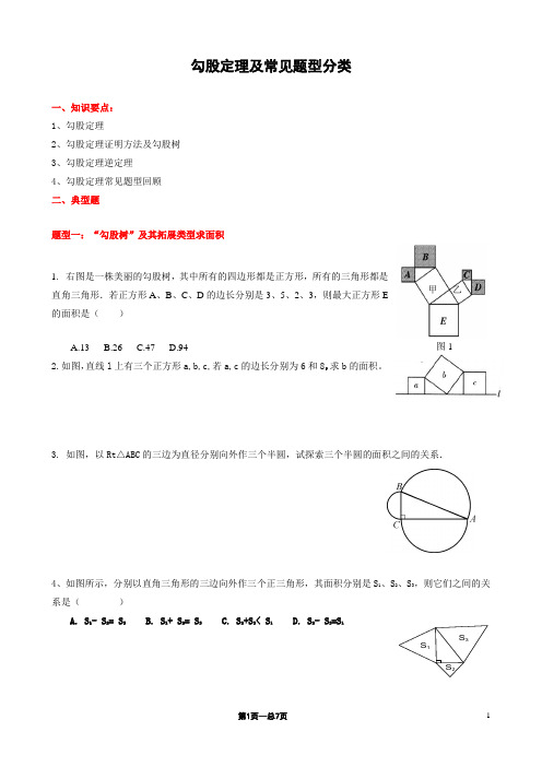 勾股定理及常见题型分类