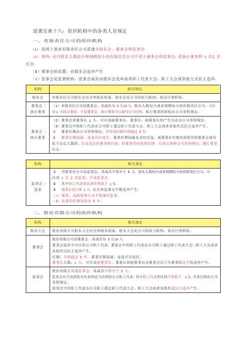 【证券从业资格考试逆袭计划】组织机构中的各类人员规定