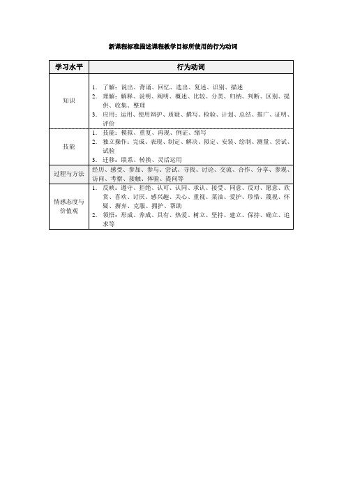 新课程标准描述课程教学目标所使用的行为动词