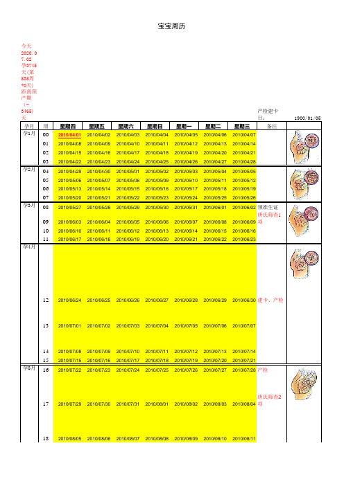 宝宝生长周历表