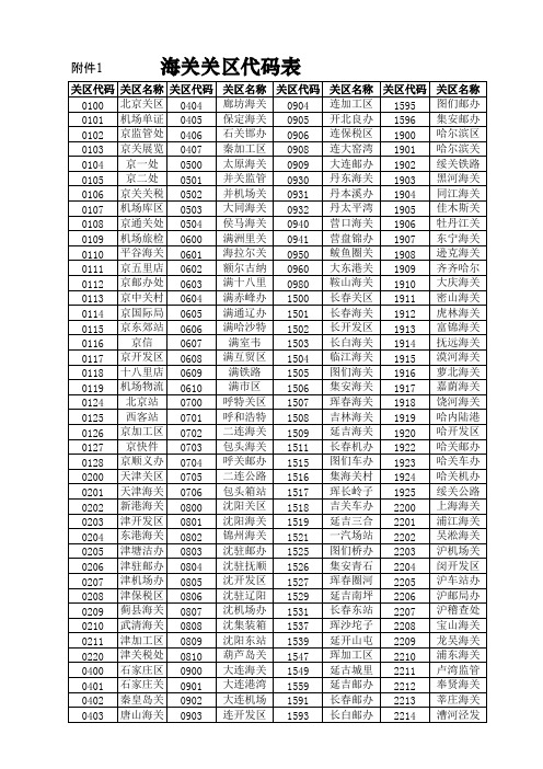 关区代码表——精选推荐