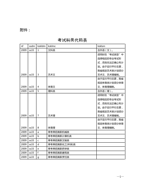 考试科类代码表