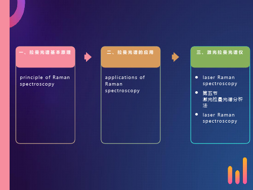 拉曼光谱基本原理课件