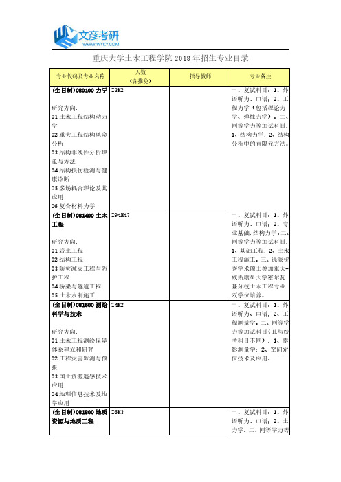 重庆大学土木工程学院2018年招生专业目录_重庆大学考研网