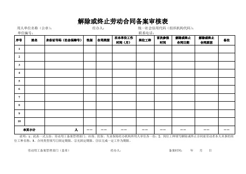 解除或终止劳动合同备案审核表