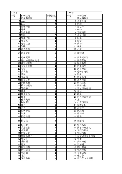 【国家自然科学基金】_不同居群_基金支持热词逐年推荐_【万方软件创新助手】_20140802