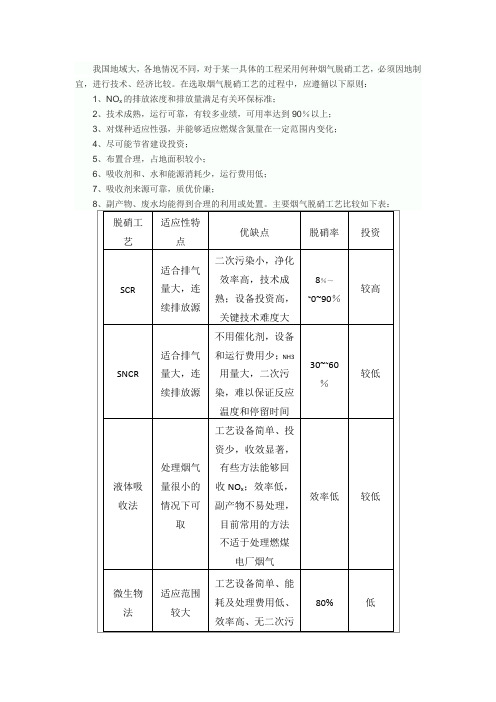 各种烟气脱硝工艺的比较