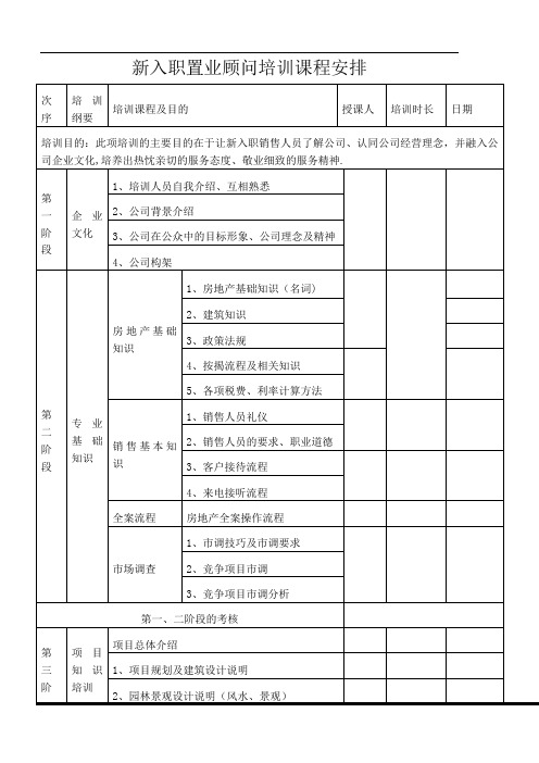 新入职置业顾问培训课程安排