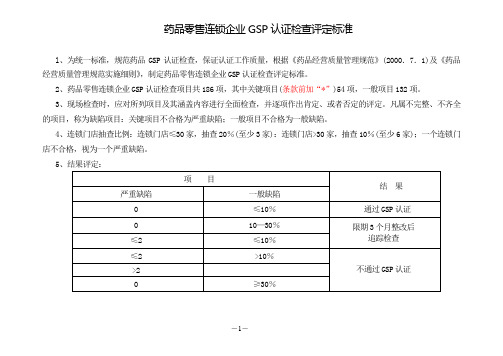 药品零售连锁企业GSP认证现场检查操作方法