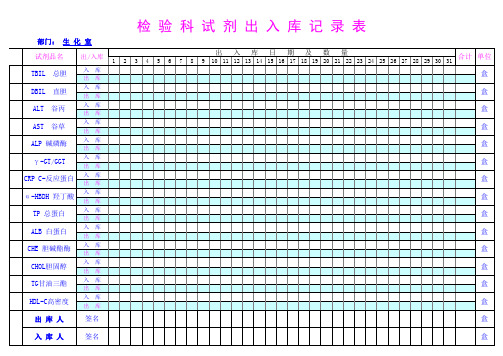 检验科试剂出入库记录修改后