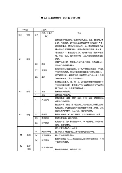 国家二调地类代码表(全)