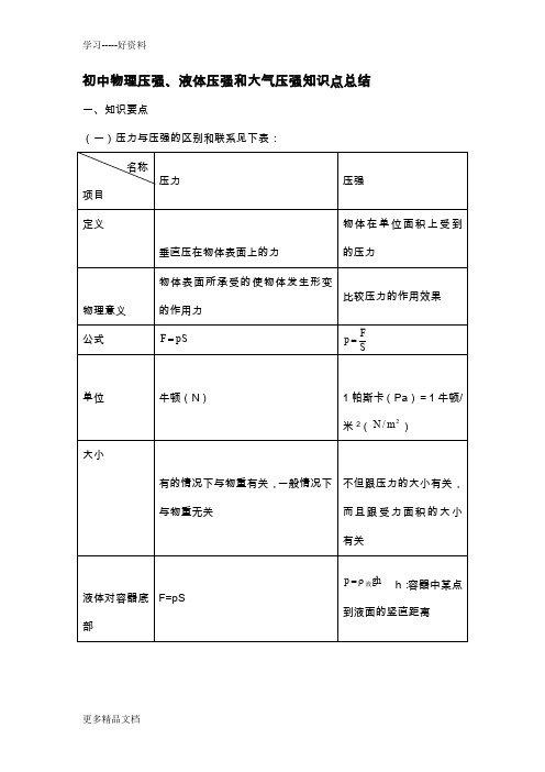 初中物理压强、液体压强和大气压强知识点总结汇编