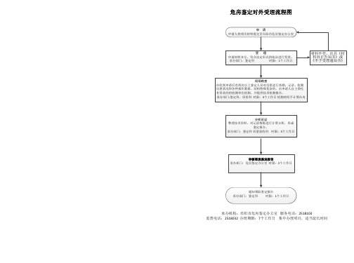 危房鉴定对外受理流程图