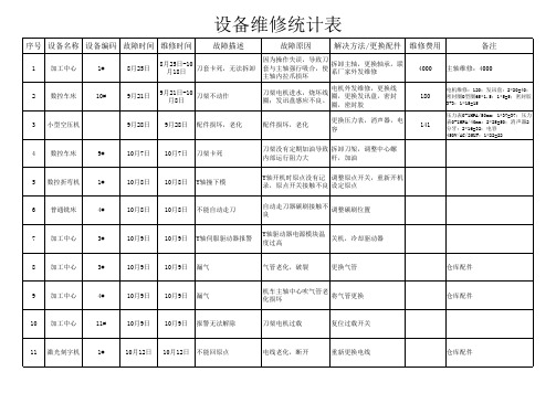 设备维修统计表